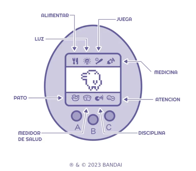 Imagen ilustrativa de las funciones de un tamagotchi
