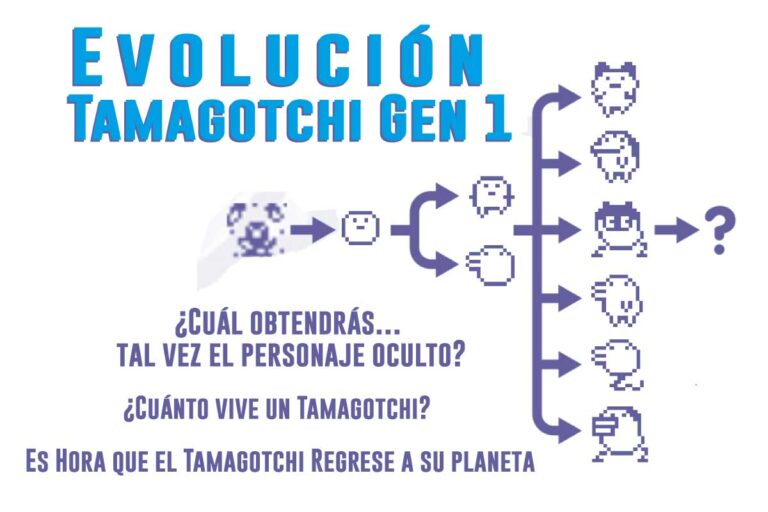 Evolución Tamagotchi Gen 1